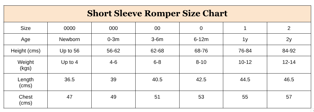 Short Sleeve Romper Size Chart with age, height, weight, and length measurements.